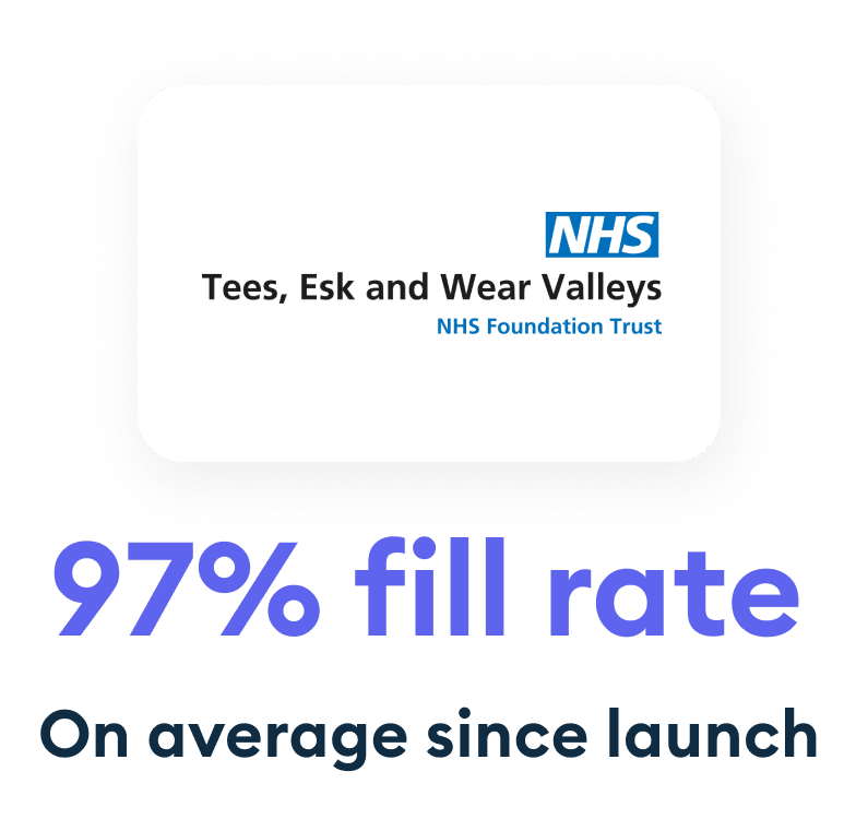 97% shift fill rate on average since launch