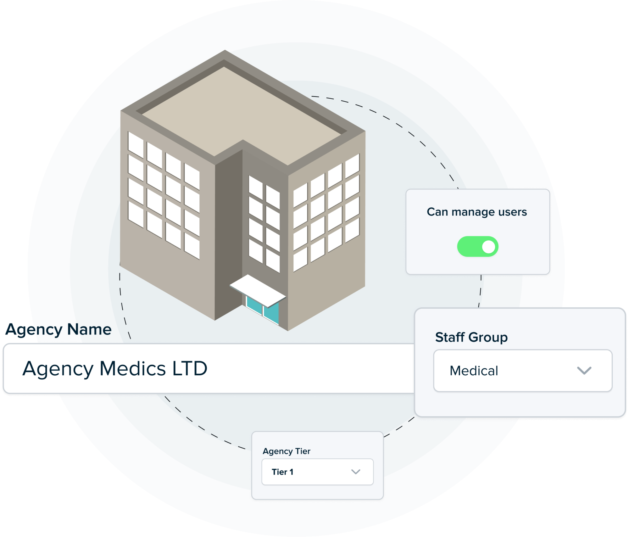 Illustration showing some of the different configurations of Patchwork Agency Manager