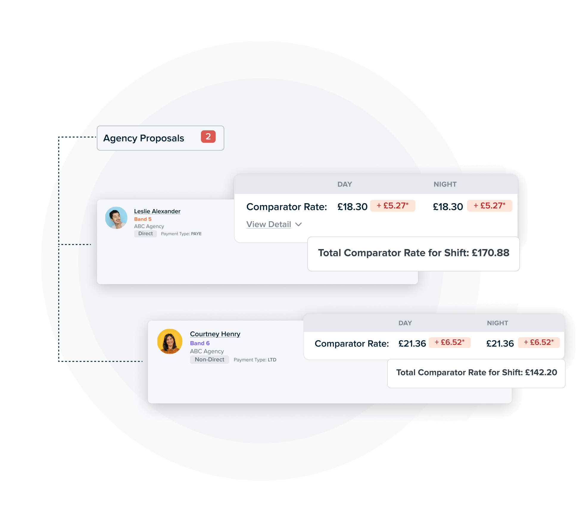 A user compares different NHS agency staff to pick the most appropriate one for their needs