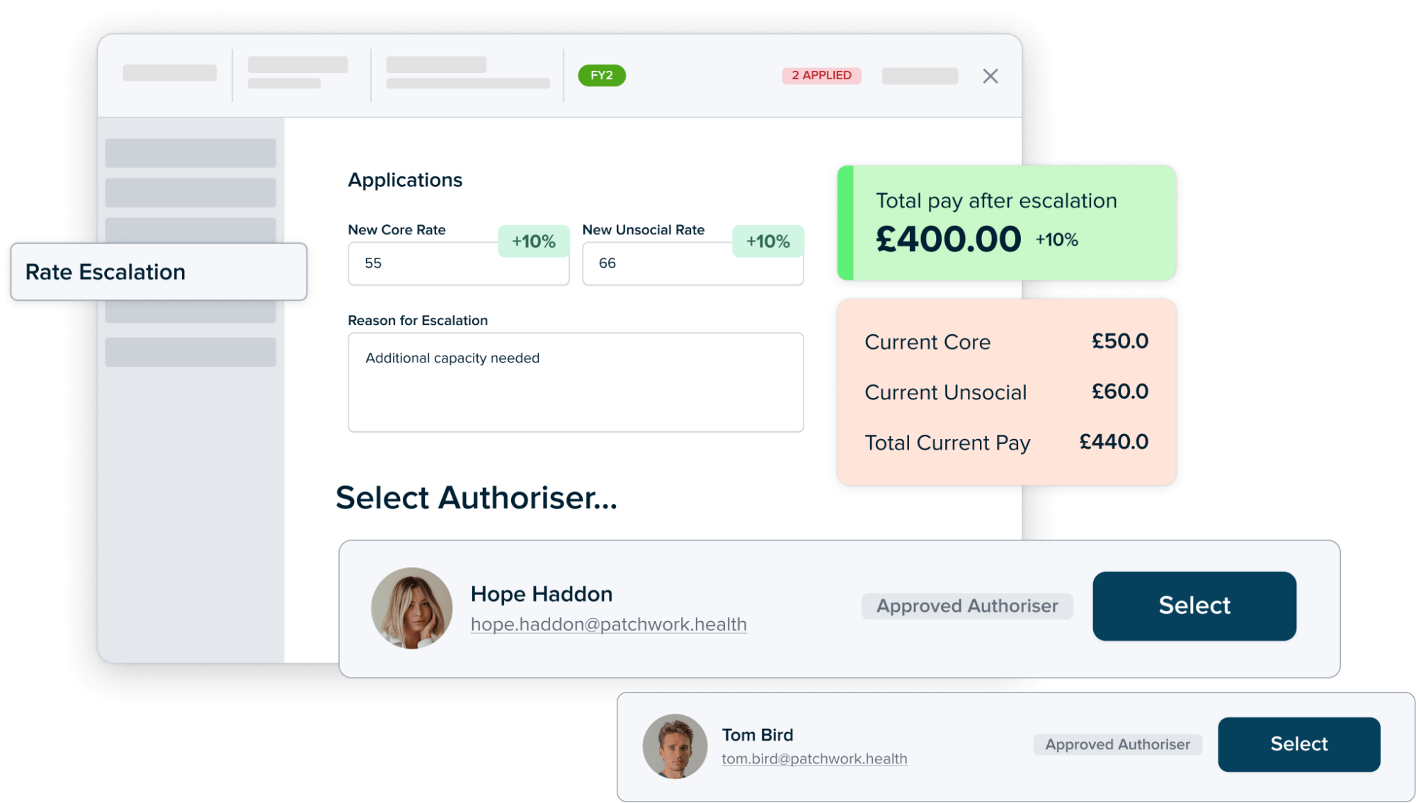 Visualisation of how Patchwork Hub provides transparency and control over rate escalations