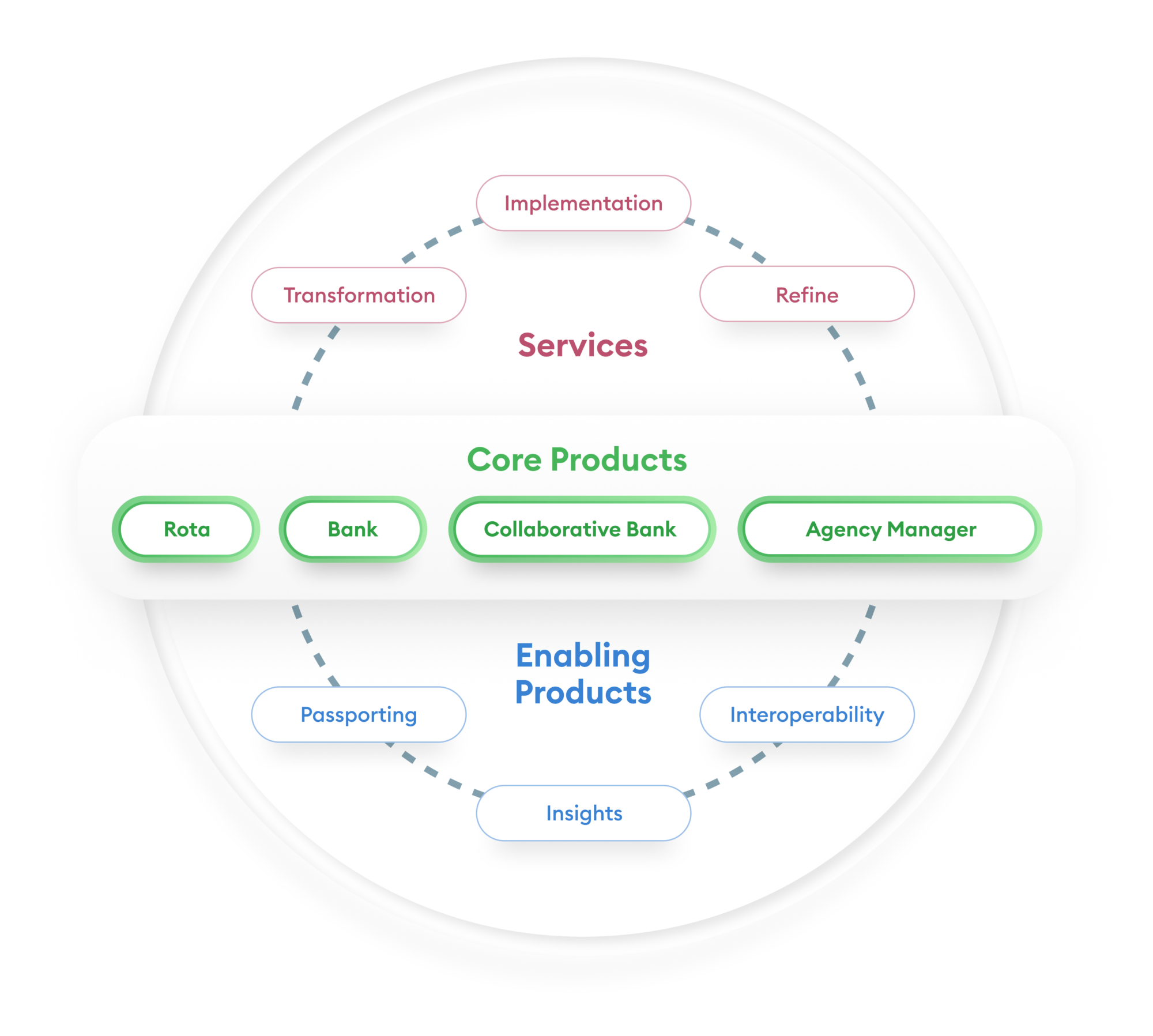 Infographic showing Patchwork's 360 end-to-end workforce solution